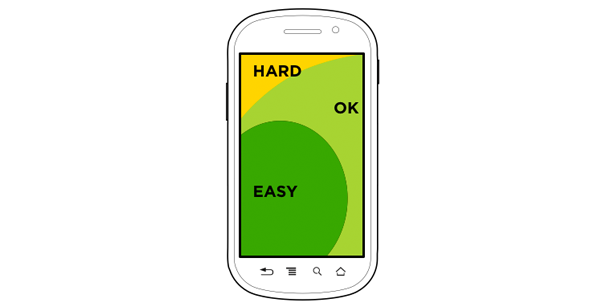 Areas of touch accessibility on phones