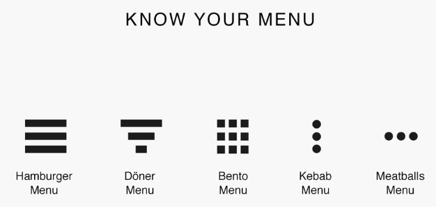 A collection of different icons to indicate types of menus